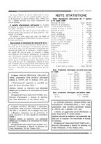giornale/RML0026541/1929/unico/00000367