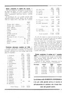 giornale/RML0026541/1930-1931/unico/00000027