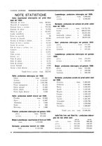 giornale/RML0026541/1930-1931/unico/00000078