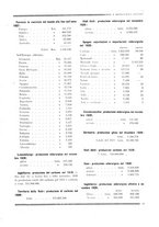 giornale/RML0026541/1930-1931/unico/00000079