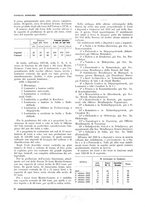 giornale/RML0026541/1930-1931/unico/00000104