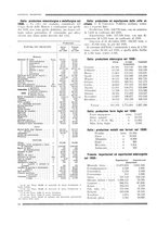 giornale/RML0026541/1930-1931/unico/00000110