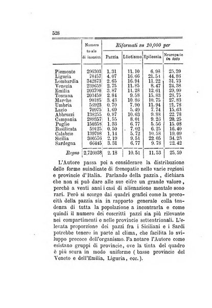 Archivio italiano per le malattie nervose e più particolarmente per le alienazioni mentali organo della Società freniatrica italiana <1874-1891>