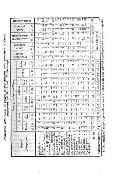 Archivio italiano per le malattie nervose e più particolarmente per le alienazioni mentali organo della Società freniatrica italiana <1874-1891>