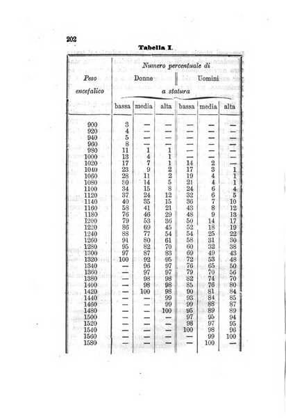 Archivio italiano per le malattie nervose e più particolarmente per le alienazioni mentali organo della Società freniatrica italiana <1874-1891>