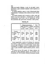 giornale/RML0026542/1881/unico/00000210