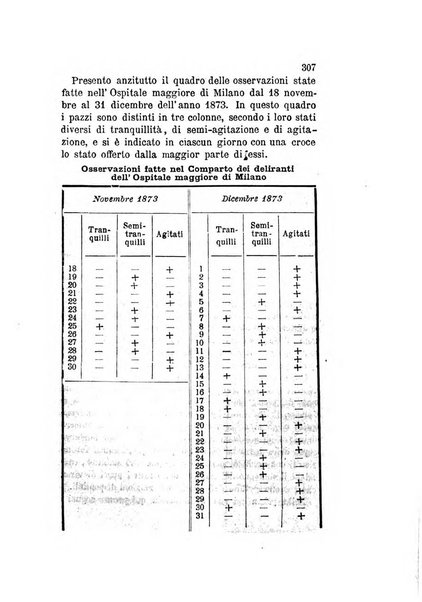 Archivio italiano per le malattie nervose e più particolarmente per le alienazioni mentali organo della Società freniatrica italiana <1874-1891>