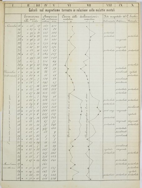 Archivio italiano per le malattie nervose e più particolarmente per le alienazioni mentali organo della Società freniatrica italiana <1874-1891>