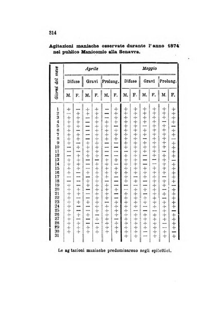 Archivio italiano per le malattie nervose e più particolarmente per le alienazioni mentali organo della Società freniatrica italiana <1874-1891>