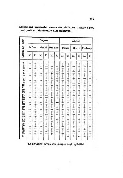 Archivio italiano per le malattie nervose e più particolarmente per le alienazioni mentali organo della Società freniatrica italiana <1874-1891>