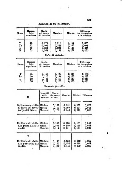 Archivio italiano per le malattie nervose e più particolarmente per le alienazioni mentali organo della Società freniatrica italiana <1874-1891>