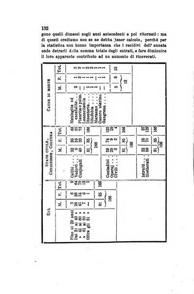 Archivio italiano per le malattie nervose e più particolarmente per le alienazioni mentali organo della Società freniatrica italiana <1874-1891>