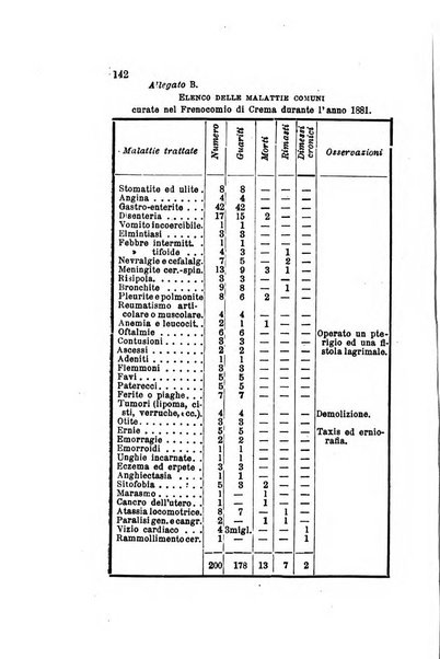 Archivio italiano per le malattie nervose e più particolarmente per le alienazioni mentali organo della Società freniatrica italiana <1874-1891>