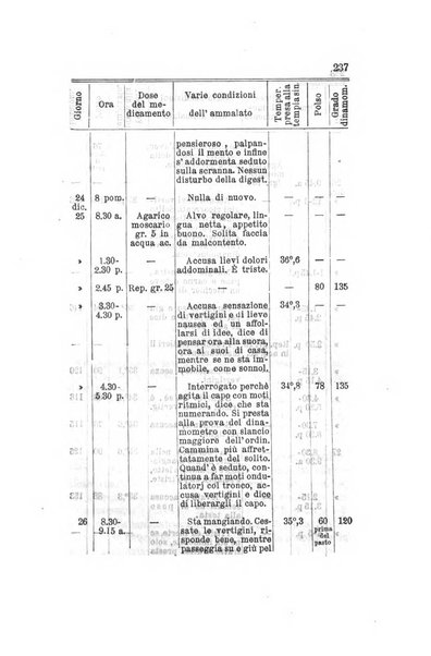 Archivio italiano per le malattie nervose e più particolarmente per le alienazioni mentali organo della Società freniatrica italiana <1874-1891>