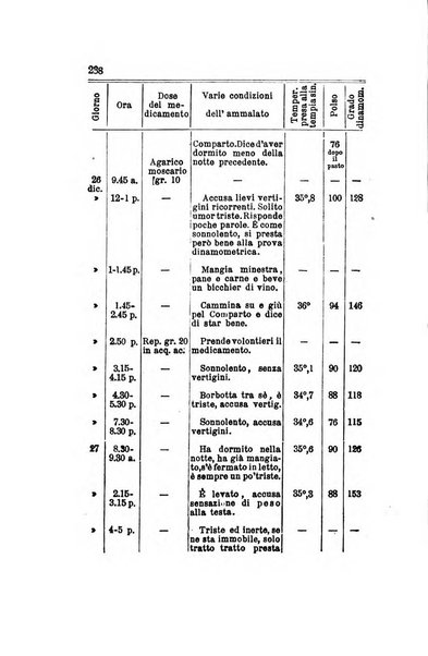 Archivio italiano per le malattie nervose e più particolarmente per le alienazioni mentali organo della Società freniatrica italiana <1874-1891>