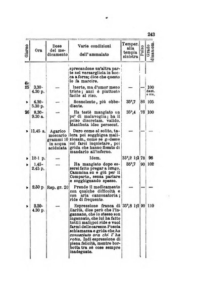 Archivio italiano per le malattie nervose e più particolarmente per le alienazioni mentali organo della Società freniatrica italiana <1874-1891>