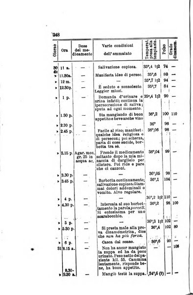 Archivio italiano per le malattie nervose e più particolarmente per le alienazioni mentali organo della Società freniatrica italiana <1874-1891>