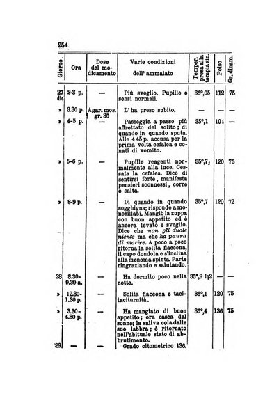 Archivio italiano per le malattie nervose e più particolarmente per le alienazioni mentali organo della Società freniatrica italiana <1874-1891>