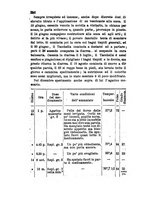 giornale/RML0026542/1882/unico/00000280