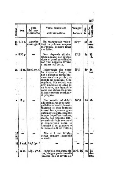 Archivio italiano per le malattie nervose e più particolarmente per le alienazioni mentali organo della Società freniatrica italiana <1874-1891>