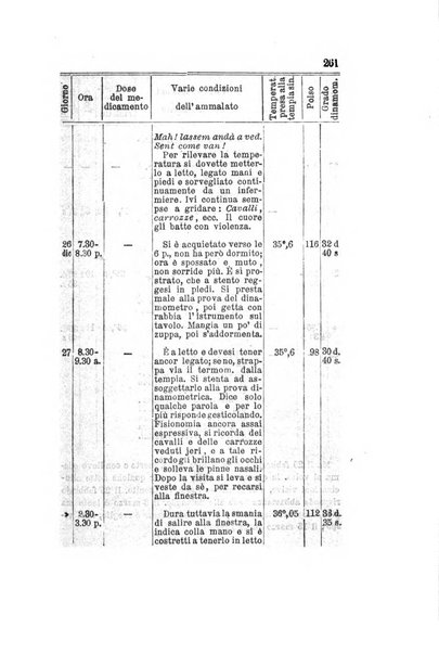 Archivio italiano per le malattie nervose e più particolarmente per le alienazioni mentali organo della Società freniatrica italiana <1874-1891>