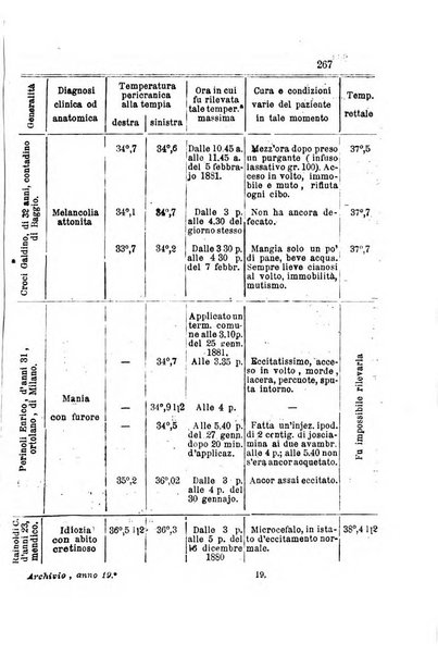 Archivio italiano per le malattie nervose e più particolarmente per le alienazioni mentali organo della Società freniatrica italiana <1874-1891>