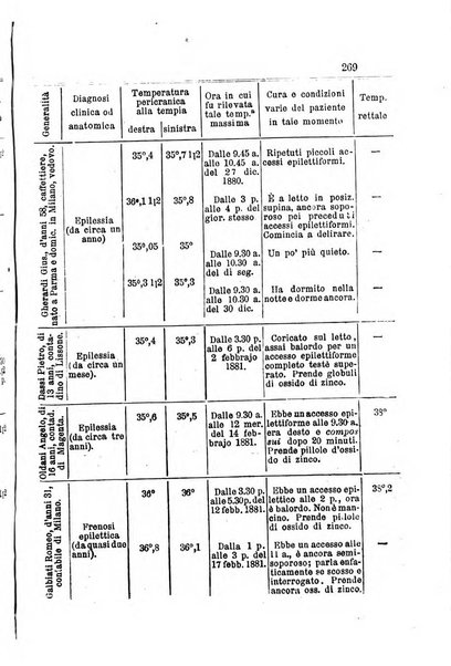 Archivio italiano per le malattie nervose e più particolarmente per le alienazioni mentali organo della Società freniatrica italiana <1874-1891>