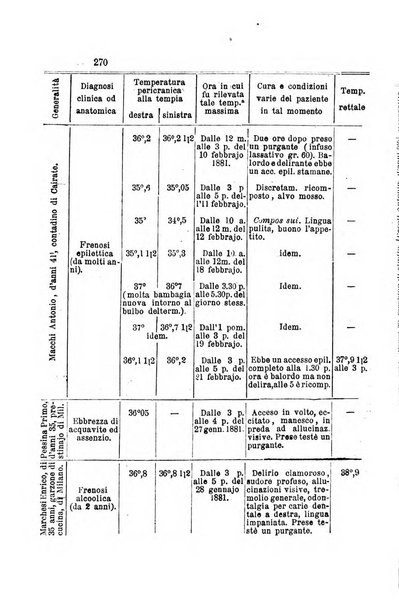 Archivio italiano per le malattie nervose e più particolarmente per le alienazioni mentali organo della Società freniatrica italiana <1874-1891>