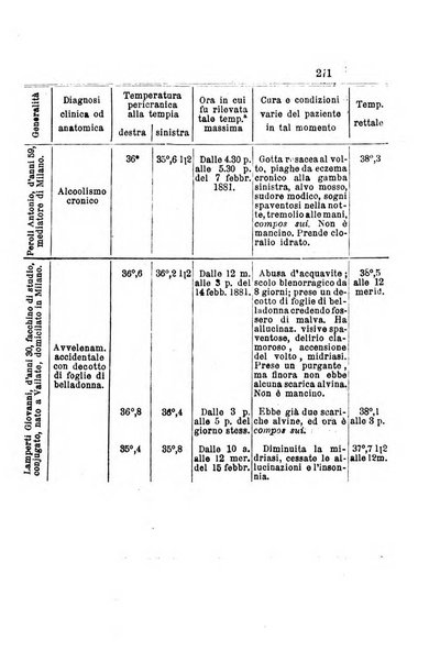 Archivio italiano per le malattie nervose e più particolarmente per le alienazioni mentali organo della Società freniatrica italiana <1874-1891>