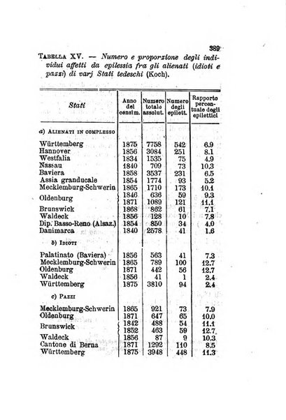 Archivio italiano per le malattie nervose e più particolarmente per le alienazioni mentali organo della Società freniatrica italiana <1874-1891>