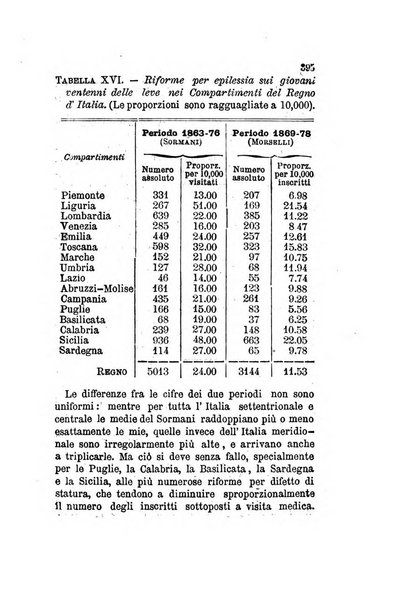 Archivio italiano per le malattie nervose e più particolarmente per le alienazioni mentali organo della Società freniatrica italiana <1874-1891>