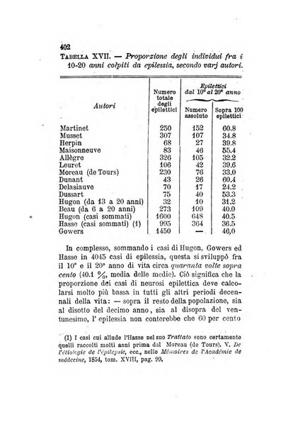 Archivio italiano per le malattie nervose e più particolarmente per le alienazioni mentali organo della Società freniatrica italiana <1874-1891>