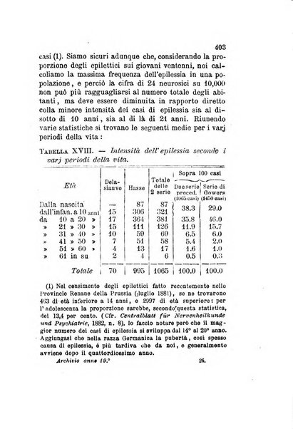 Archivio italiano per le malattie nervose e più particolarmente per le alienazioni mentali organo della Società freniatrica italiana <1874-1891>