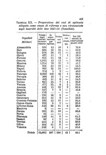 Archivio italiano per le malattie nervose e più particolarmente per le alienazioni mentali organo della Società freniatrica italiana <1874-1891>