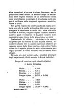 giornale/RML0026542/1882/unico/00000457