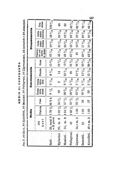 Archivio italiano per le malattie nervose e più particolarmente per le alienazioni mentali organo della Società freniatrica italiana <1874-1891>