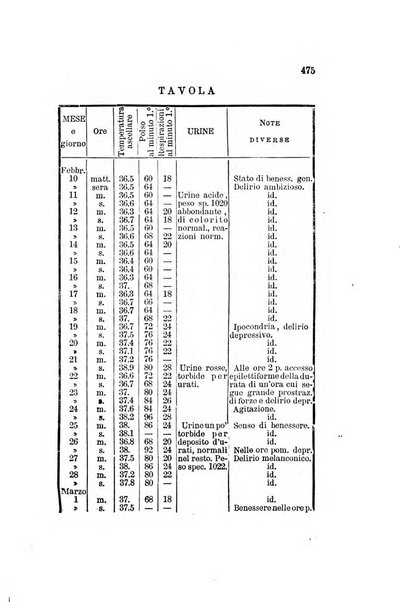 Archivio italiano per le malattie nervose e più particolarmente per le alienazioni mentali organo della Società freniatrica italiana <1874-1891>