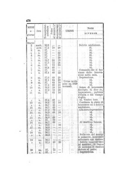 Archivio italiano per le malattie nervose e più particolarmente per le alienazioni mentali organo della Società freniatrica italiana <1874-1891>