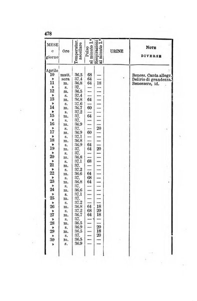 Archivio italiano per le malattie nervose e più particolarmente per le alienazioni mentali organo della Società freniatrica italiana <1874-1891>