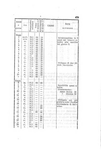 Archivio italiano per le malattie nervose e più particolarmente per le alienazioni mentali organo della Società freniatrica italiana <1874-1891>