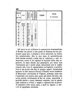 giornale/RML0026542/1883/unico/00000506