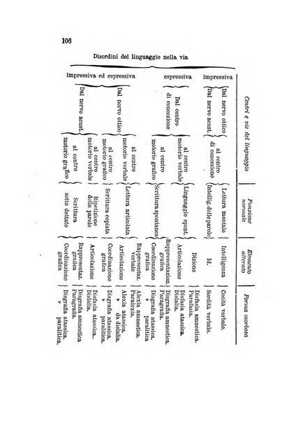 Archivio italiano per le malattie nervose e più particolarmente per le alienazioni mentali organo della Società freniatrica italiana <1874-1891>