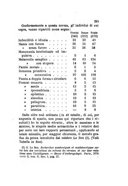 Archivio italiano per le malattie nervose e più particolarmente per le alienazioni mentali organo della Società freniatrica italiana <1874-1891>