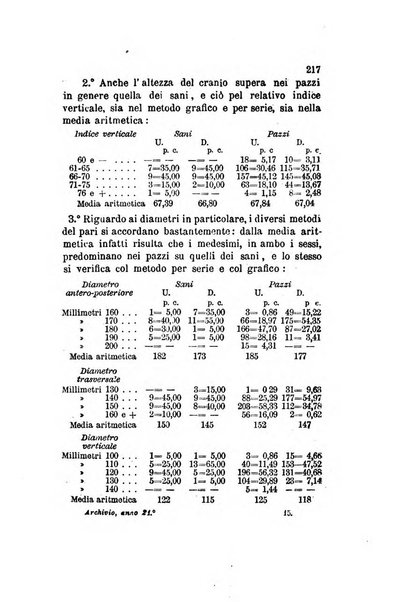 Archivio italiano per le malattie nervose e più particolarmente per le alienazioni mentali organo della Società freniatrica italiana <1874-1891>