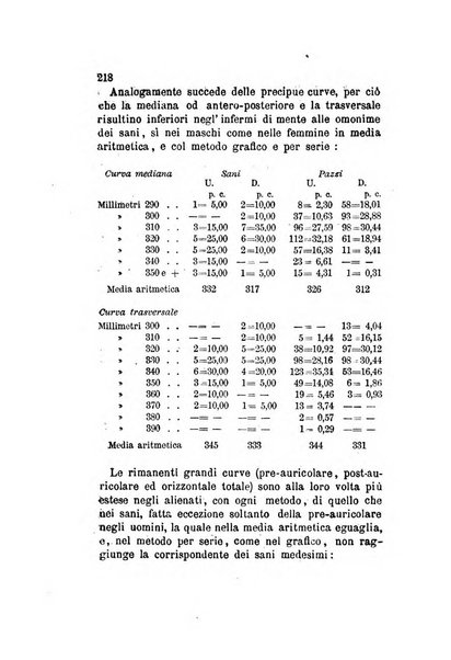 Archivio italiano per le malattie nervose e più particolarmente per le alienazioni mentali organo della Società freniatrica italiana <1874-1891>