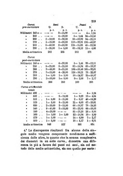 Archivio italiano per le malattie nervose e più particolarmente per le alienazioni mentali organo della Società freniatrica italiana <1874-1891>