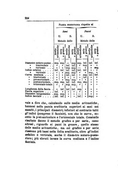 Archivio italiano per le malattie nervose e più particolarmente per le alienazioni mentali organo della Società freniatrica italiana <1874-1891>