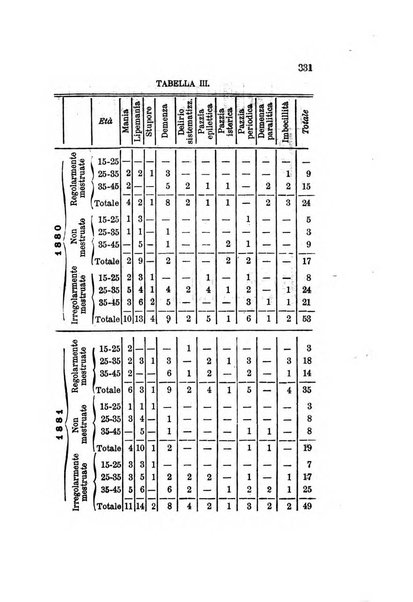 Archivio italiano per le malattie nervose e più particolarmente per le alienazioni mentali organo della Società freniatrica italiana <1874-1891>