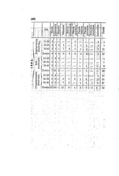 Archivio italiano per le malattie nervose e più particolarmente per le alienazioni mentali organo della Società freniatrica italiana <1874-1891>