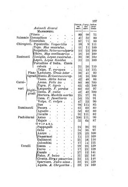 Archivio italiano per le malattie nervose e più particolarmente per le alienazioni mentali organo della Società freniatrica italiana <1874-1891>